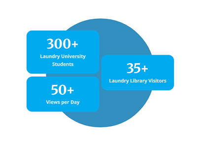 Laundry University eLearning experience overview