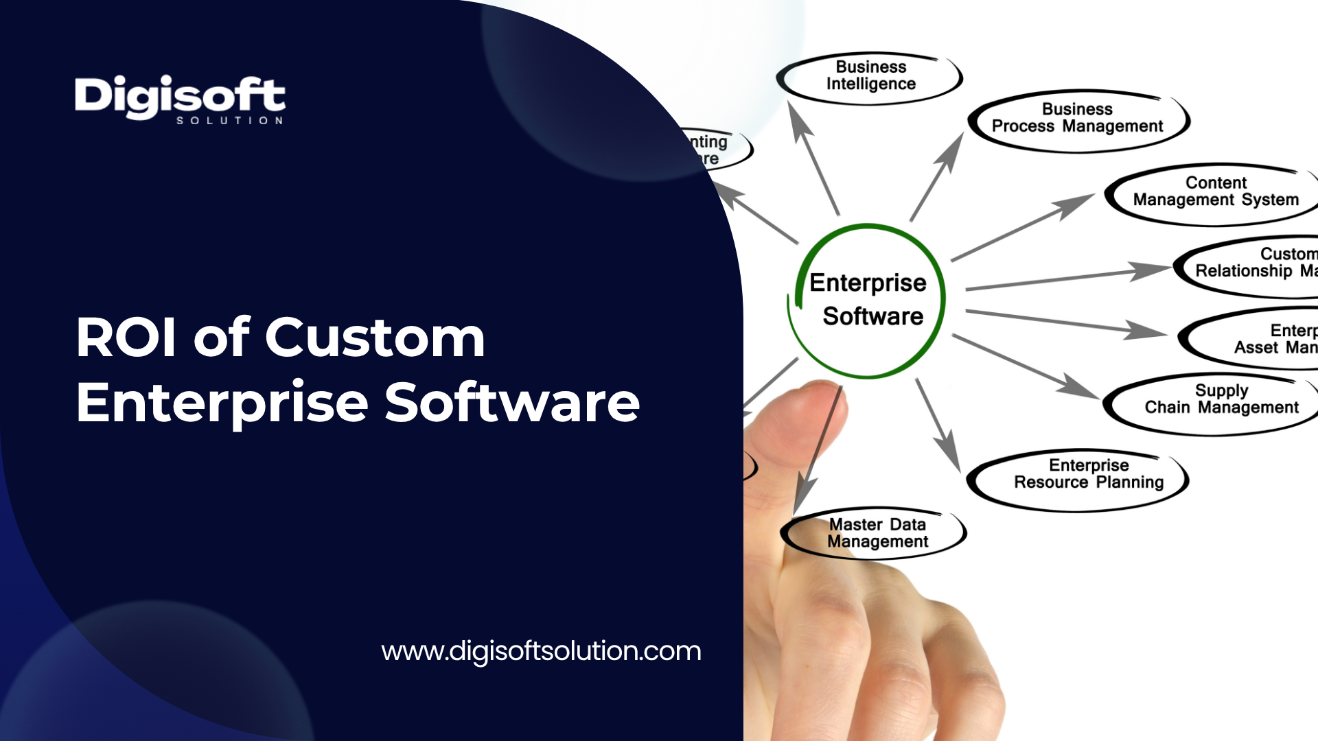ROI of Custom Enterprise Software: 2026 Cost & Payback