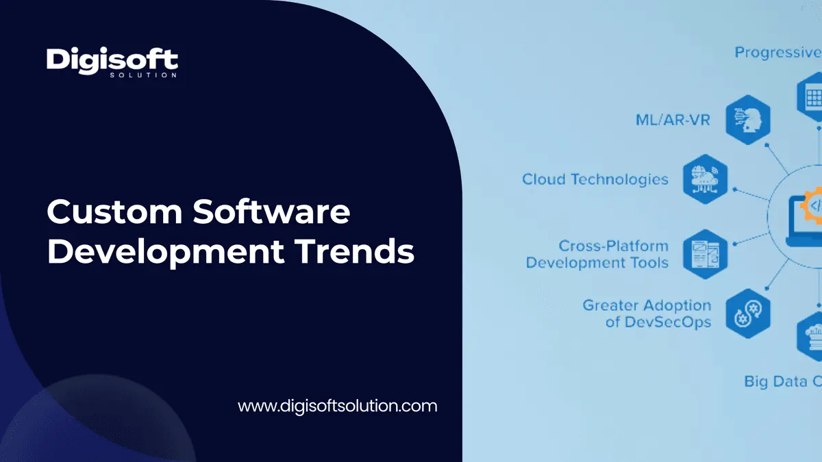 Top Custom Software Development Trends for 2026